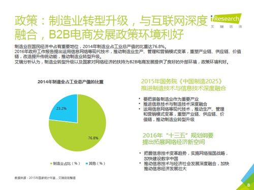 2016年中国B2B电子商务行业研究报告